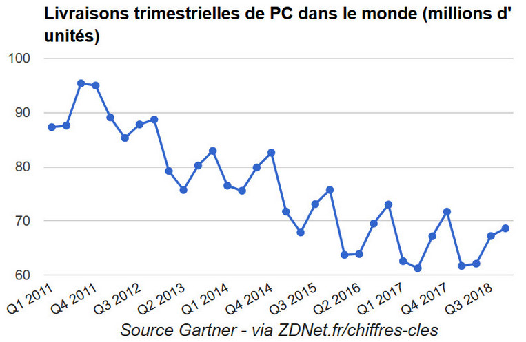 livraisons trimestrielles pc 2019