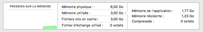 Moniteur d'activité - pression memoire